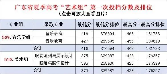 广东春招255分能上什么专科学校,广东春考250多分能上什么专科学校