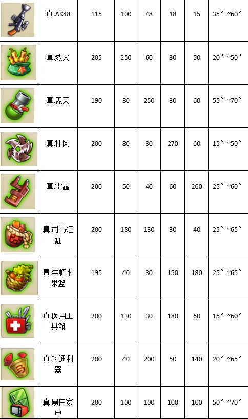 弹弹堂大冒险神器什么时候出,弹弹堂大冒险极品武器