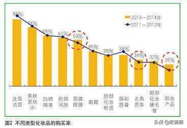 欧赛斯化妆品,欧莱雅化妆品品牌策划