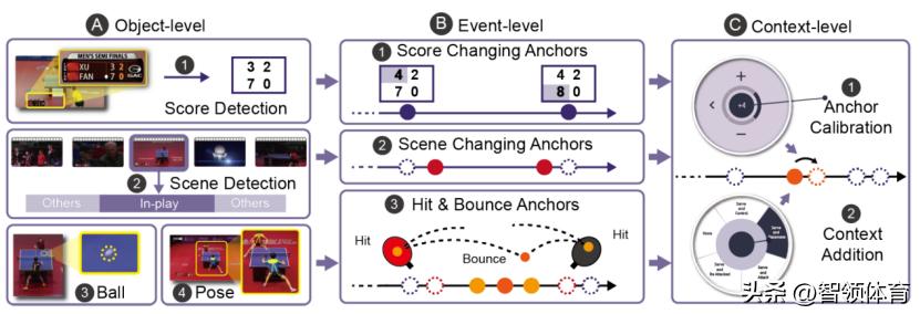 乒乓球智能大数据分析,大数据分析乒乓球
