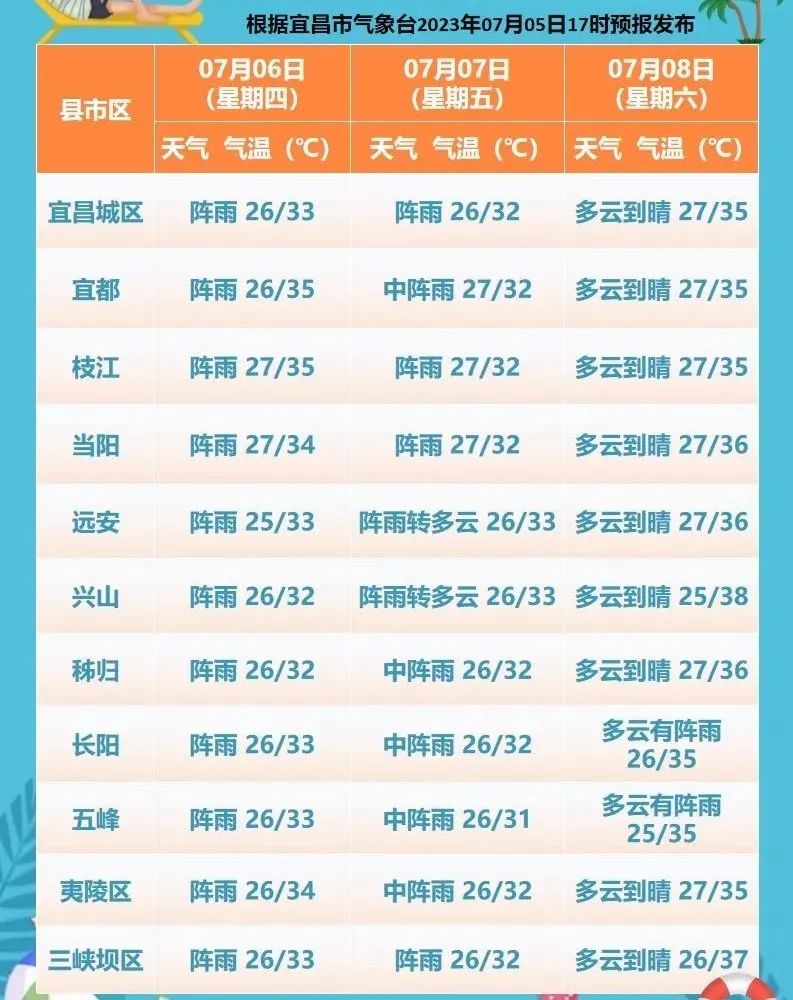 宜昌小学初中一体的公立学校,宜昌联合中小学位置