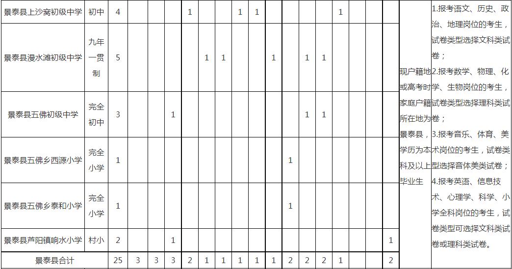 白银区特岗教师招聘公告,甘肃白银2024年特岗教师招聘公告