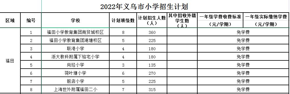 义乌公办小学学区划分,义乌市小学学区划分