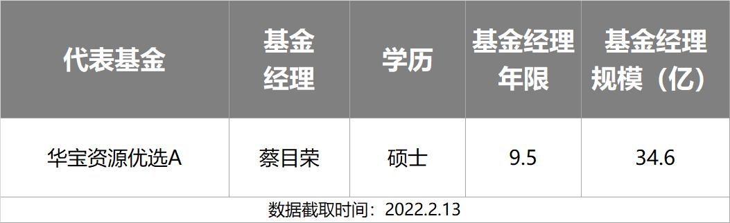 主动基金投资指南pdf,主动型基金买入的最佳时机