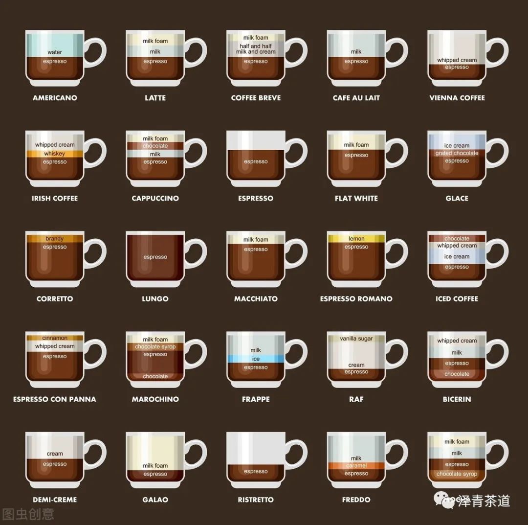 涨知识7个关于咖啡的小知识,40条有趣的咖啡小知识