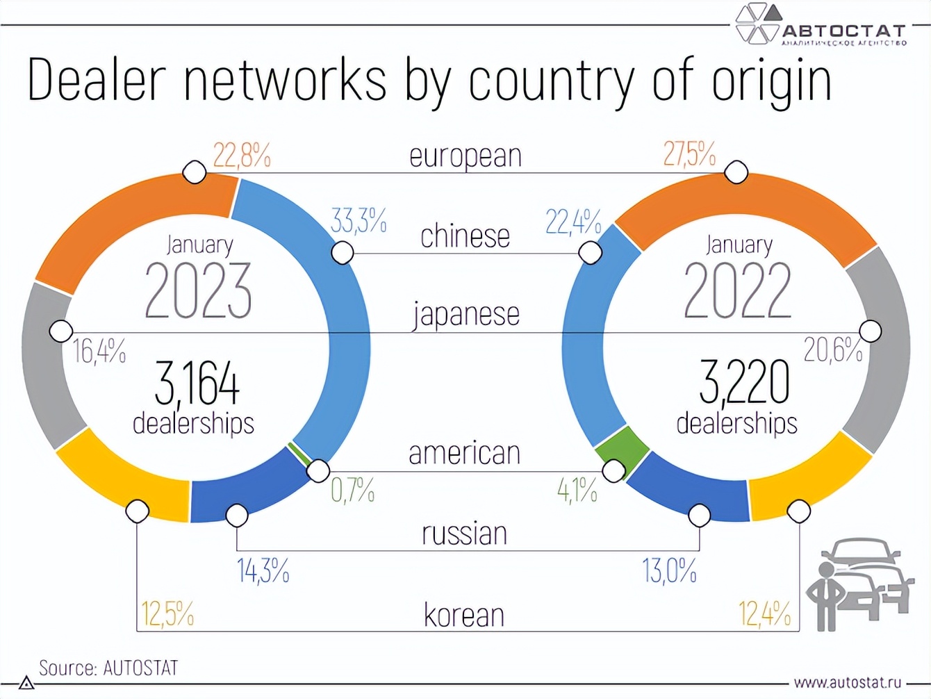 俄罗斯的中国车销量,2020国产车在俄罗斯销量