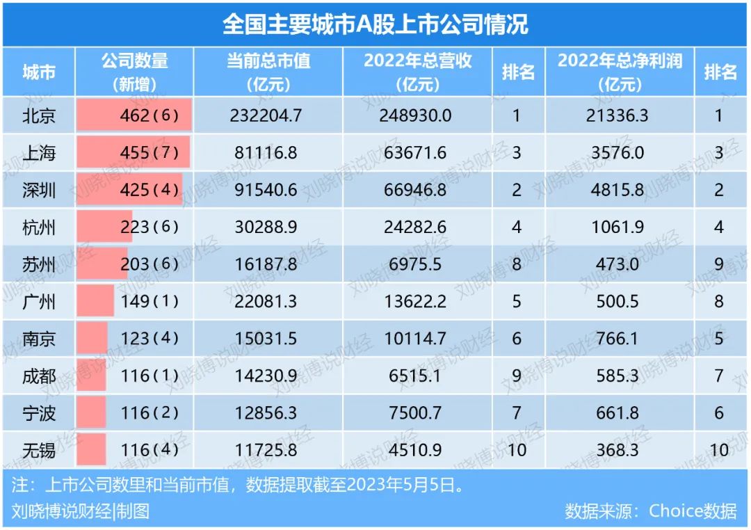 全国几大金融中心,中国十大金融商圈