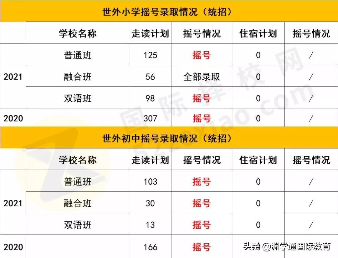 上海民办圣桦紫竹双语学校几梯队,上海市民办双语学校排名