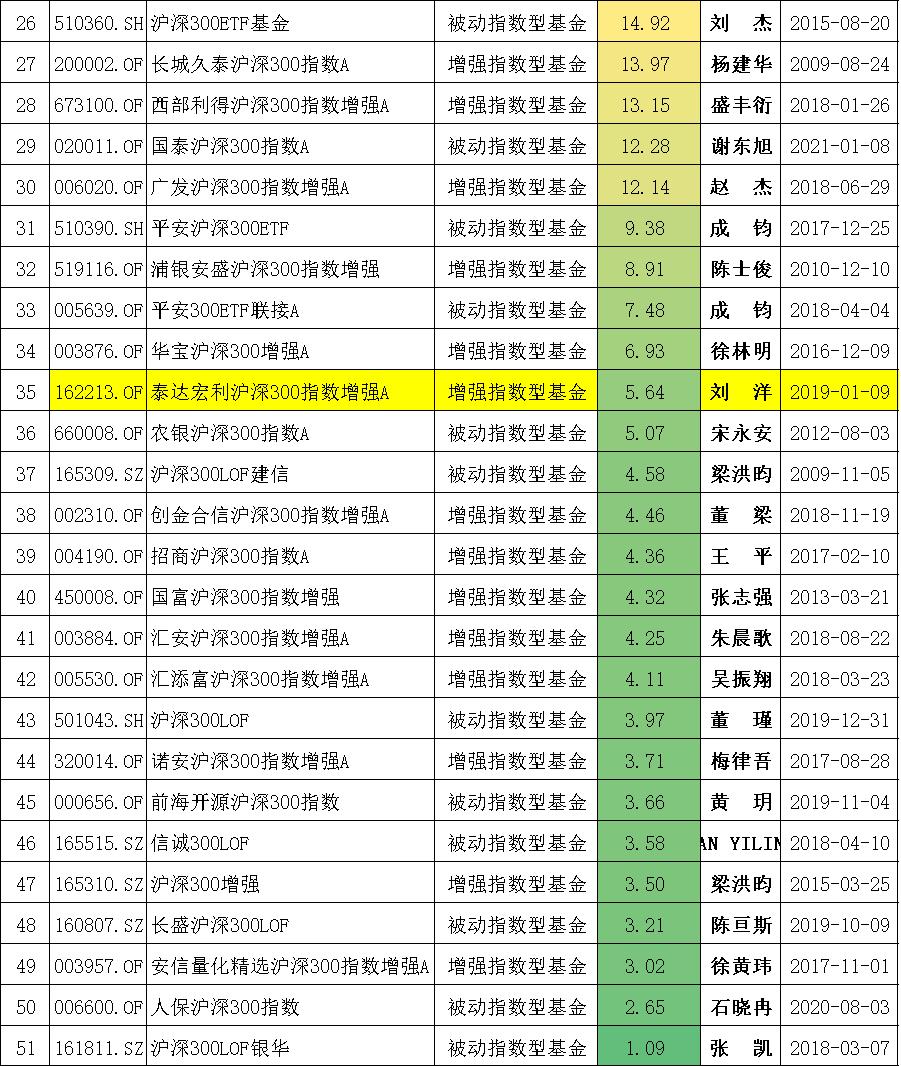 十只沪深300行业指数分别是什么,沪深300百分位在哪里看