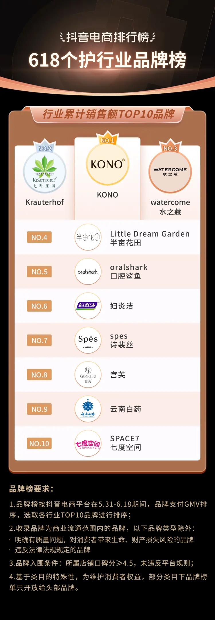 抖音电商618流量抢占攻略,抖音电商618战报