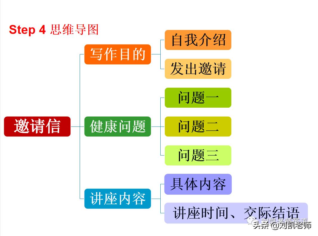 北京市海淀区2022年高三英语一模「试卷详情解析」