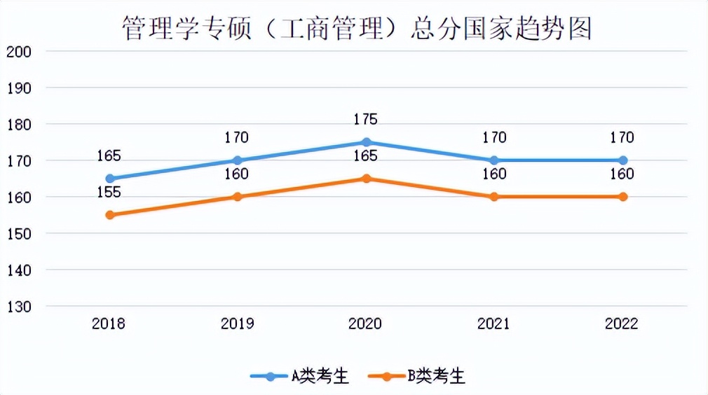 清华大学在职mba报考条件及费用,在职mba报考条件需要满足哪些要求