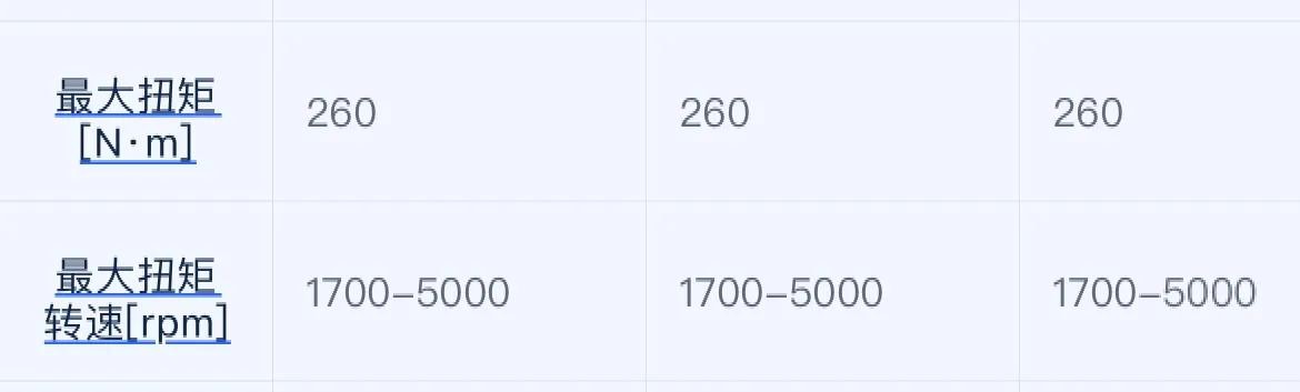 为什么涡轮增压发动机扭矩大,涡轮增压发动机最大扭矩转速