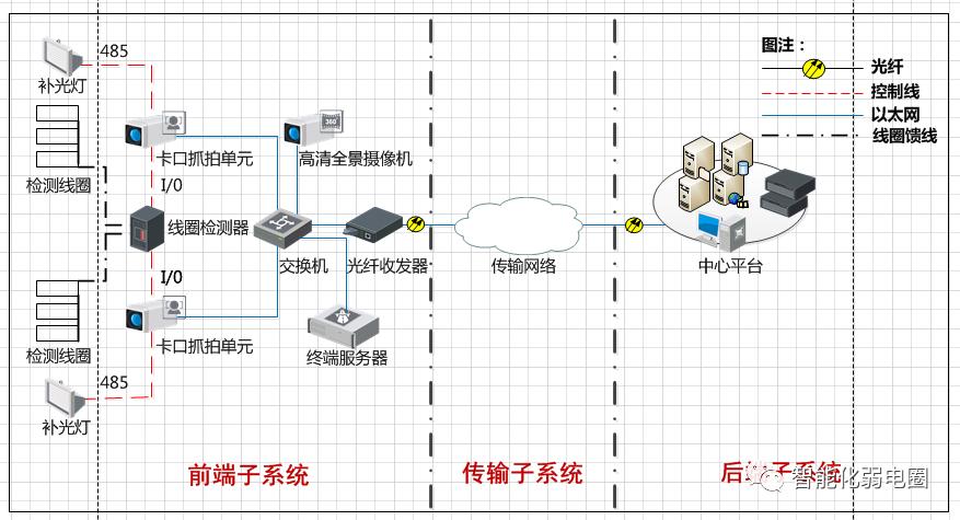 visio电力网络拓扑图怎么画,如何visio绘制监控网络拓扑图