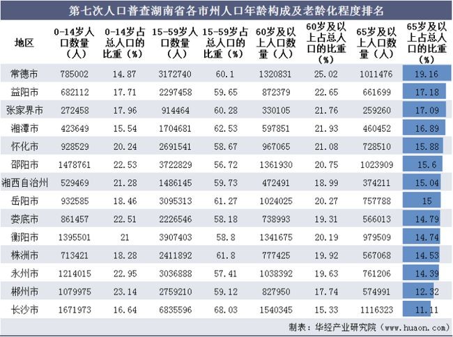 2022年下半年郴州市房价走势,2021年郴州楼市成交均价