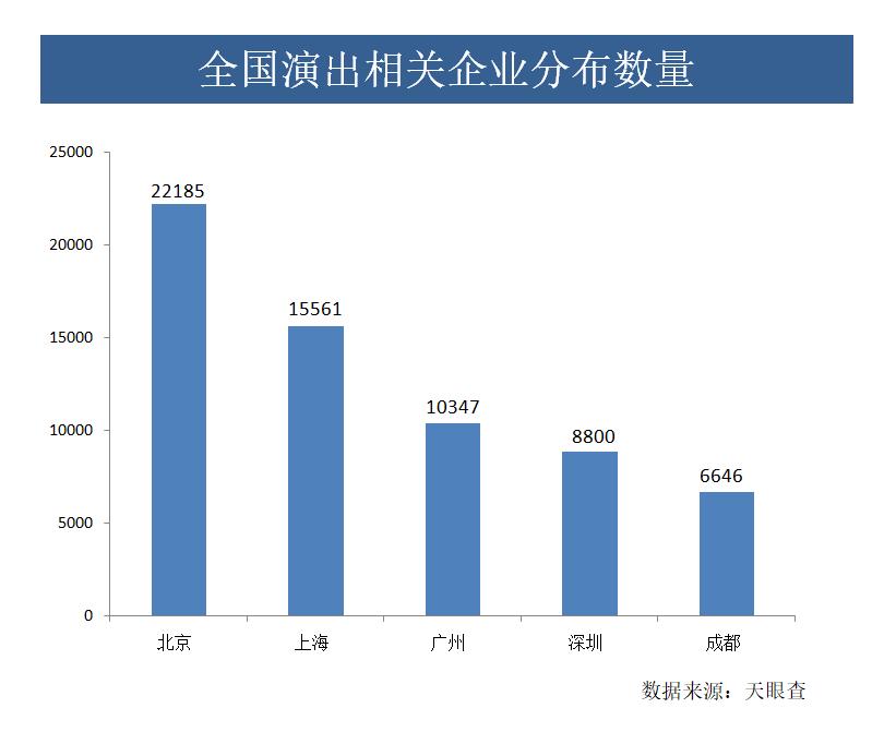 扎堆举办演唱会,扎堆开演唱会为什么