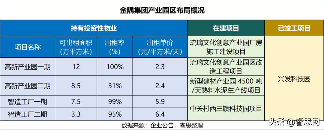 金隅集团2020年一季度业绩,金隅2024一季度财报