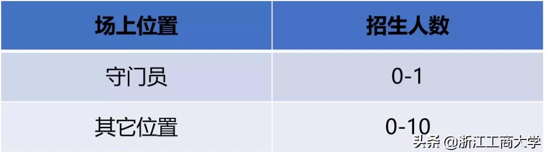浙江工商大学人武学院招生简章,浙江工商大学2022拟录取名单