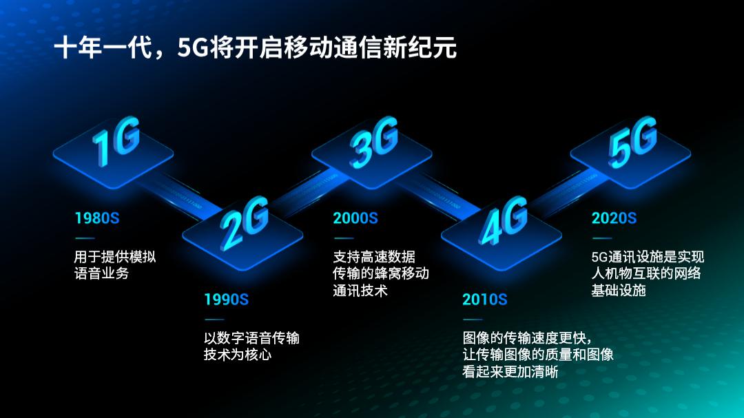 十分钟左右的ppt模板,一分钟教你做ppt模板