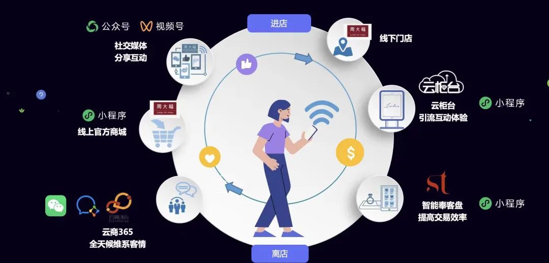 高客单零售，可以摸着周大福过河了