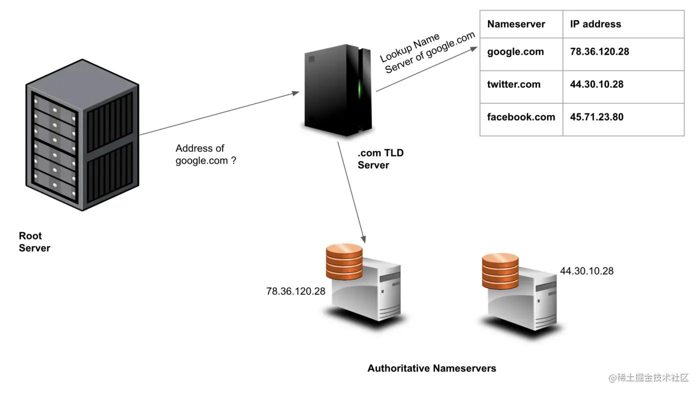 什么是域名系统服务器dns,dns域名系统的功能是什么