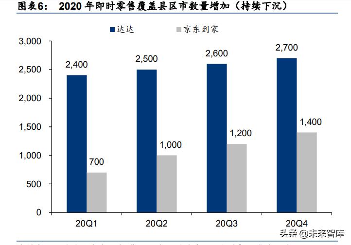 专家对电商行业发展的主要观点,电商最新研究方向