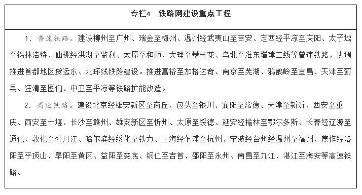 国务院十四五交通建设规划,十四五综合交通运输发展规划