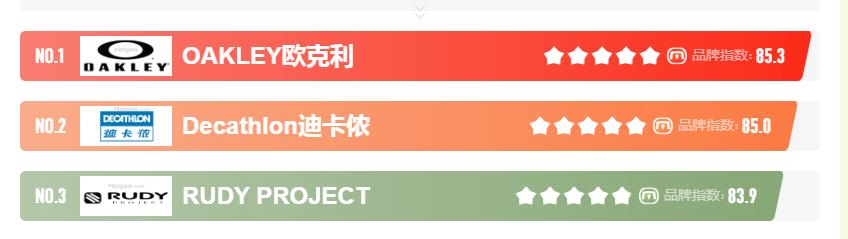 2024太阳镜排行榜前十名,运动眼镜品牌十大排行榜