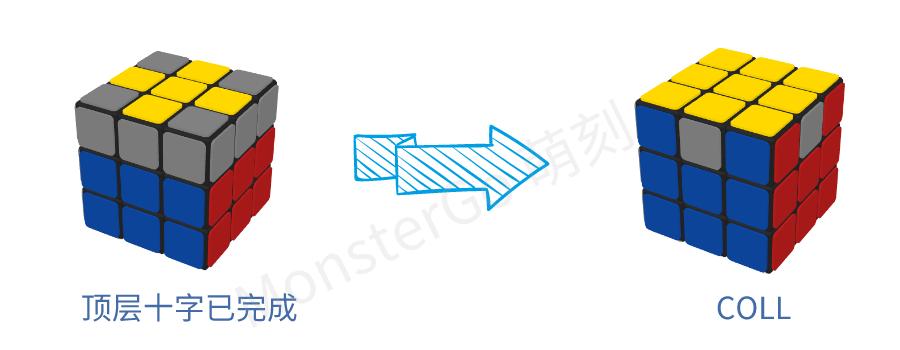 cfop进阶有什么用,cfop进阶最后一步