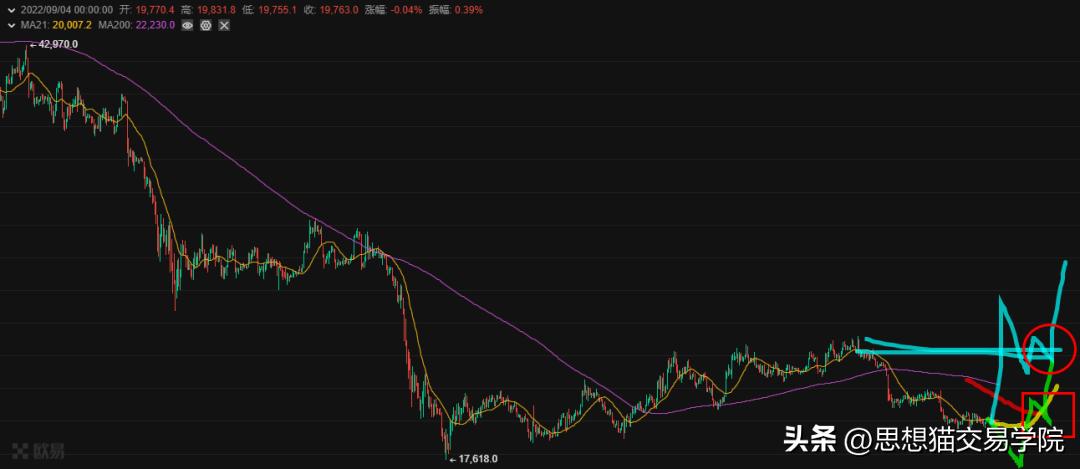 交易员爆仓的5个表现,交易中都有什么会导致爆仓的错误