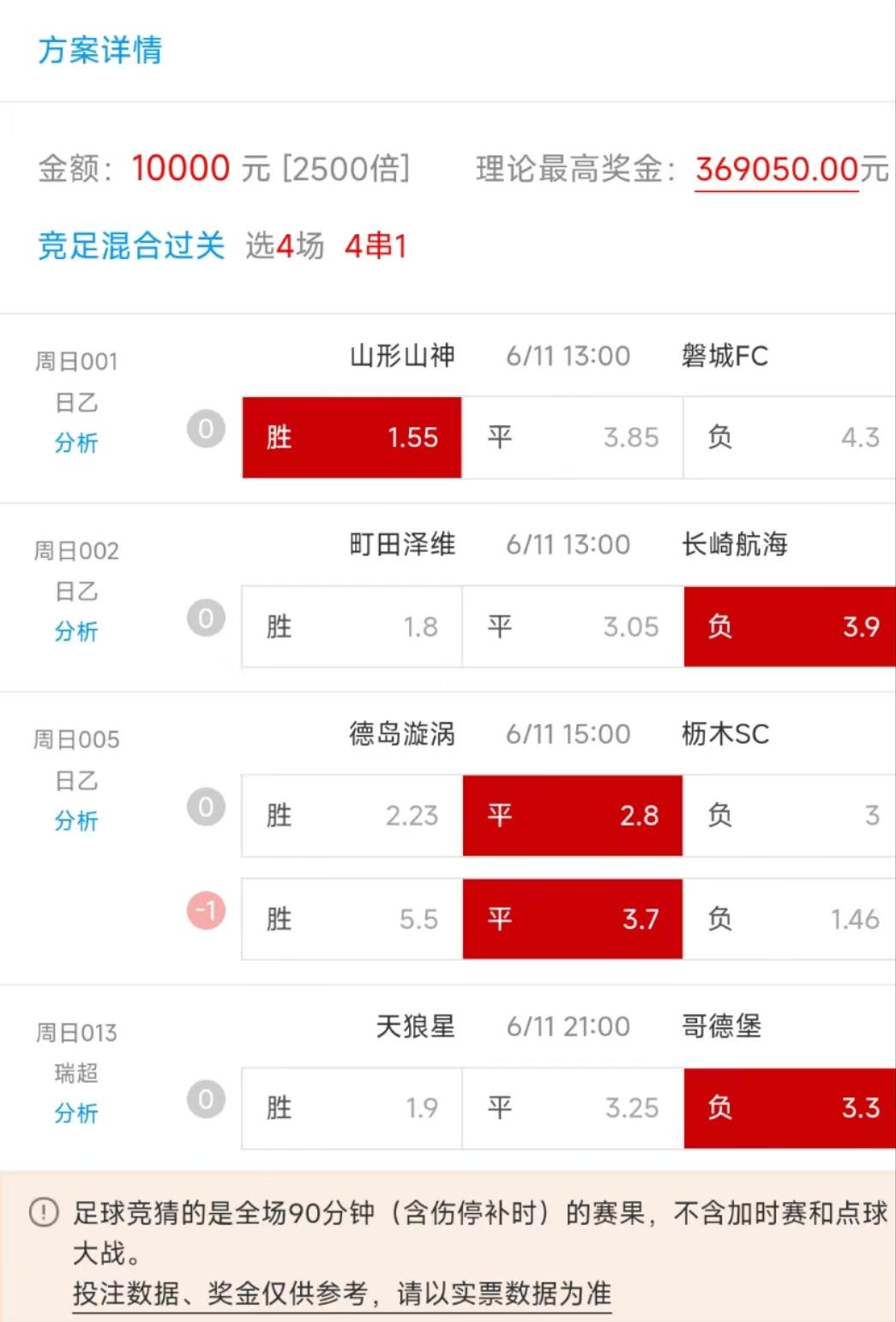 今日竞彩足球比分预测推荐实单,今日足球竞彩预测分析推荐进球