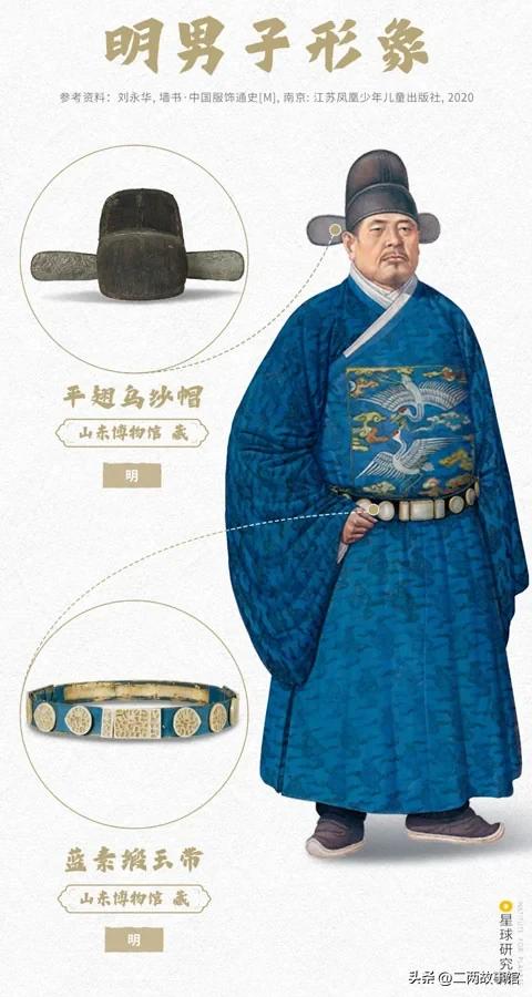 中国传统服饰的演变科普,中国服饰从古至今的演变过程