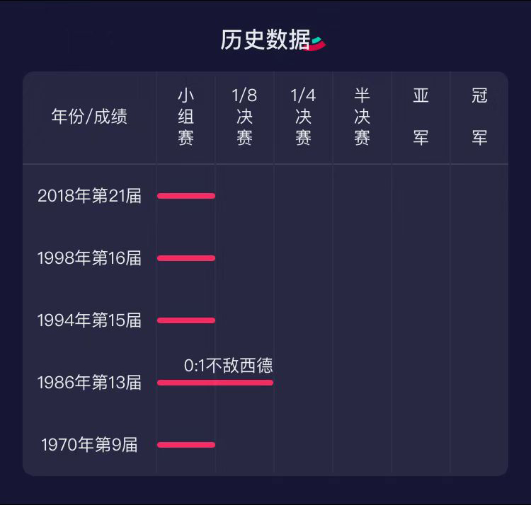 卡塔尔世界杯冠亚季军预测,卡塔尔世界杯冠亚季军奖牌