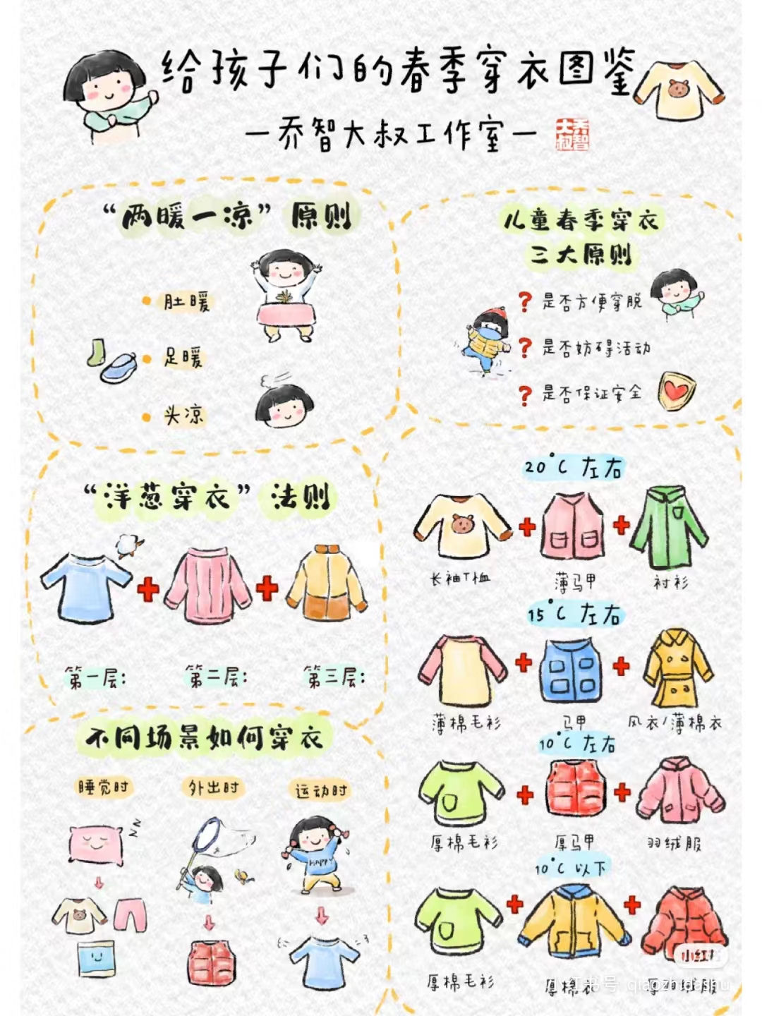 现在这个季节幼儿如何穿衣搭配,春季穿衣指南儿童篇