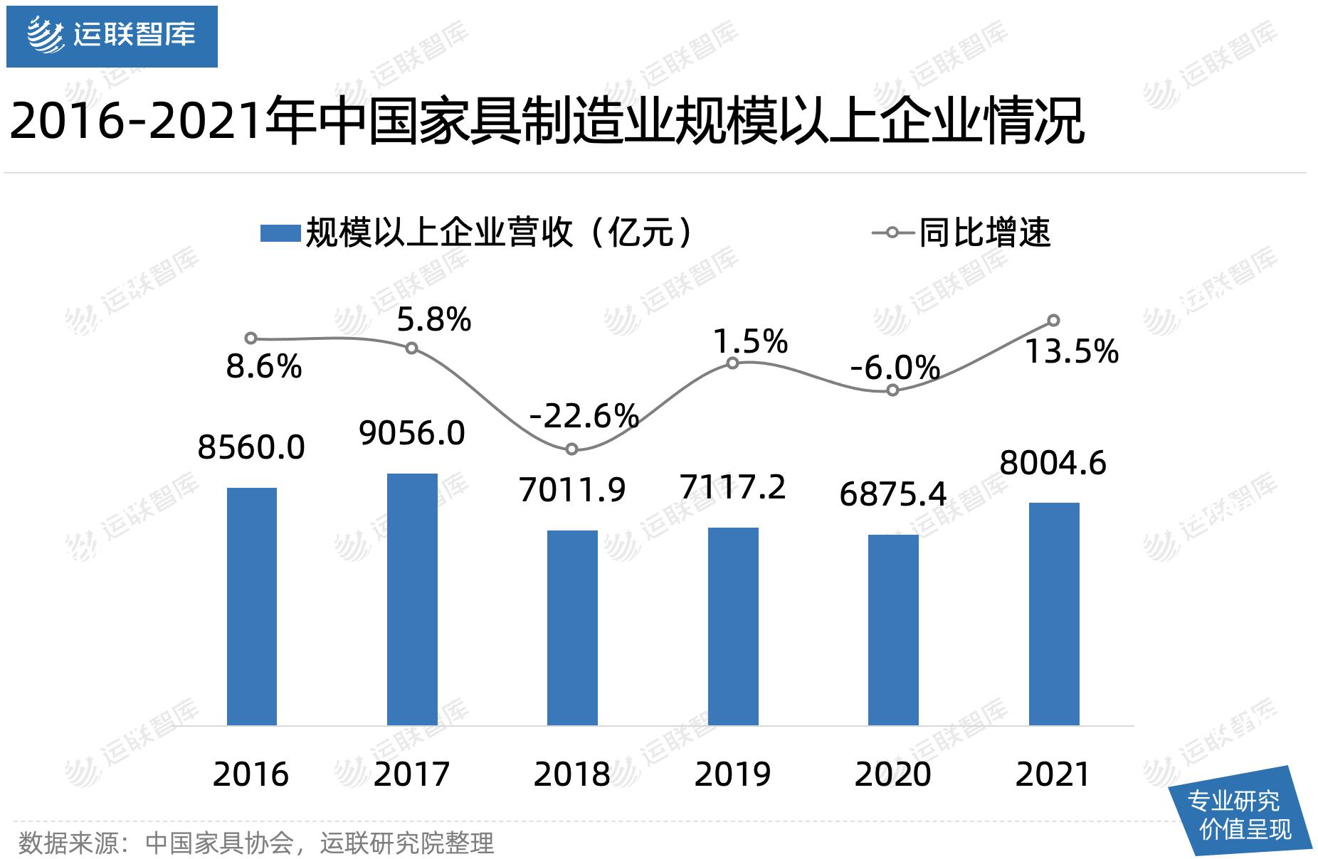 运联研究|菜鸟月薪4万招家具送装师，京东、德邦、日日顺该慌么？