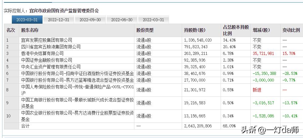 机构资金对股票有影响吗,低估值央企