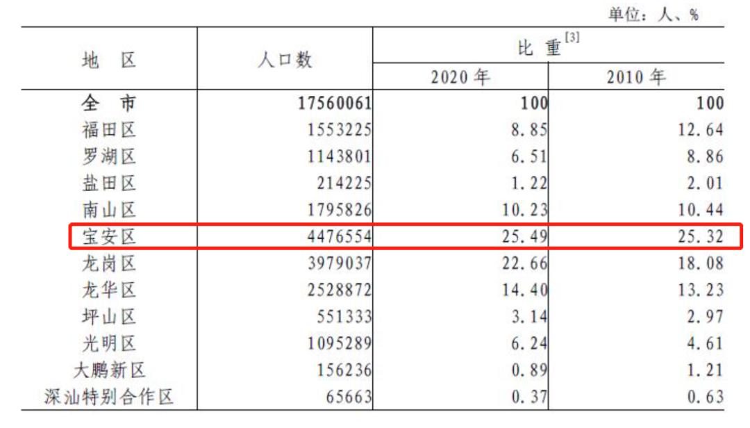宝安教育怎么样,南山的教育和宝安教育的区别