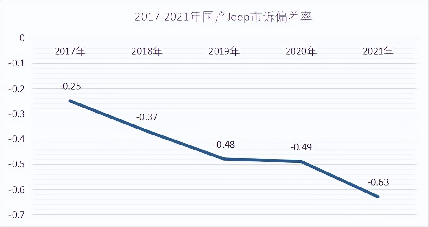 jeep口碑,jeep口碑如何