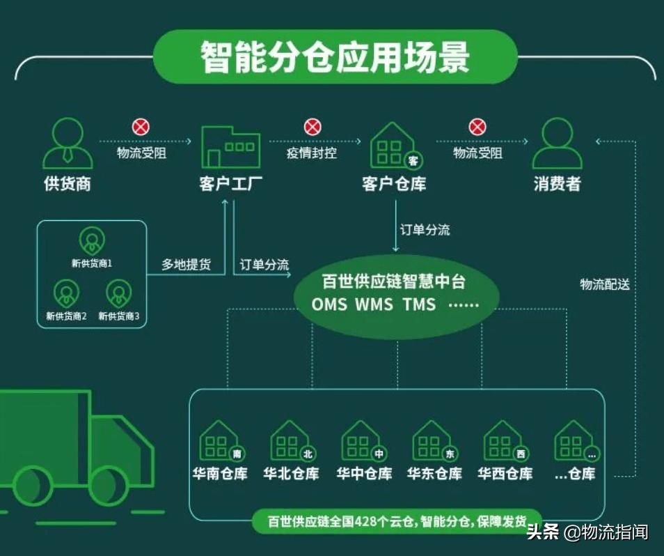 财报分析十大思路,财报分析100种方法