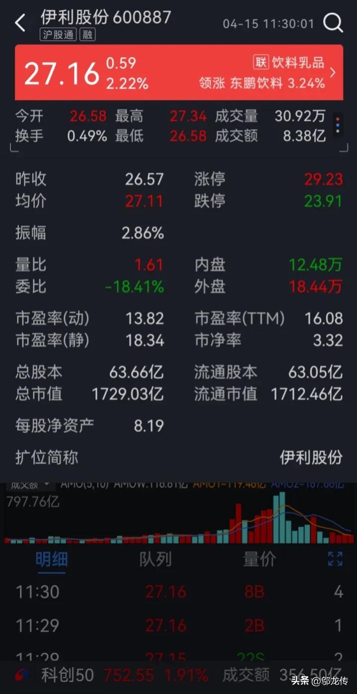 伊利股份近三年股市分析,伊利股份后市技术分析之我见