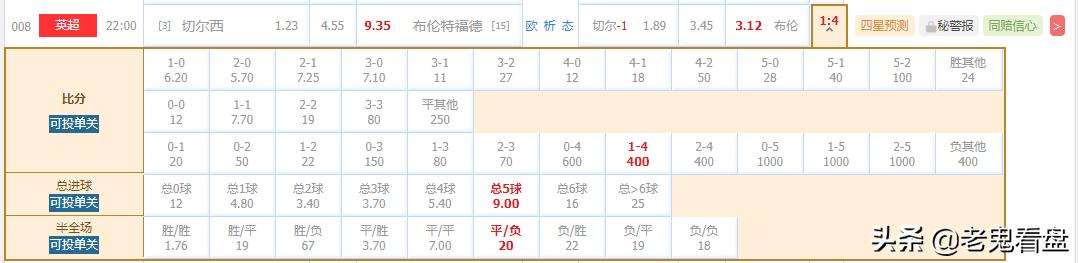 今日竞彩切尔西比分推荐,切尔西爆冷最新消息