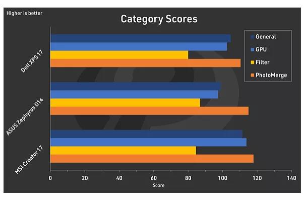 除了macbook还有什么产品,除了macbook外最好的笔记本