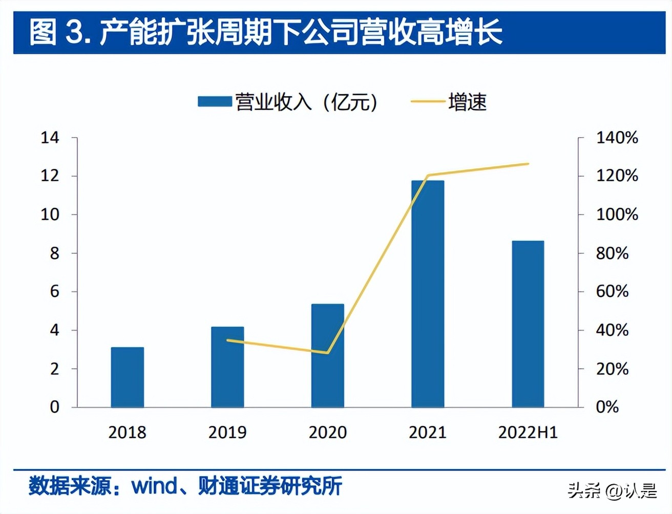 中复神鹰碳纤维属于高端吗,中复神鹰碳纤维改造