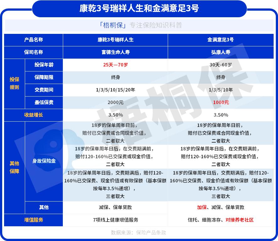 小孩终身寿险具体是哪种险种,儿童保险终身重疾险怎么买合适