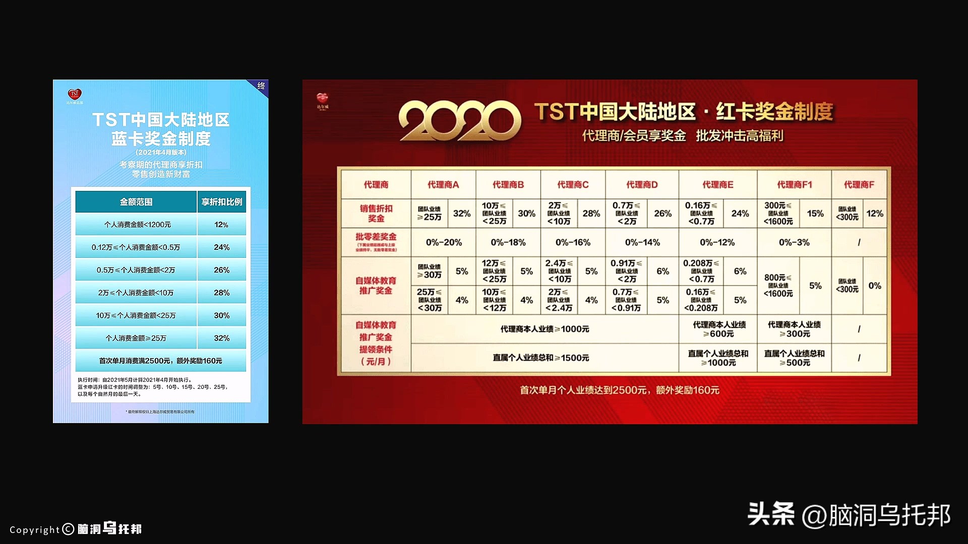 张庭经营微商赚了多少钱,张庭微商产品卖了多少个亿人民币