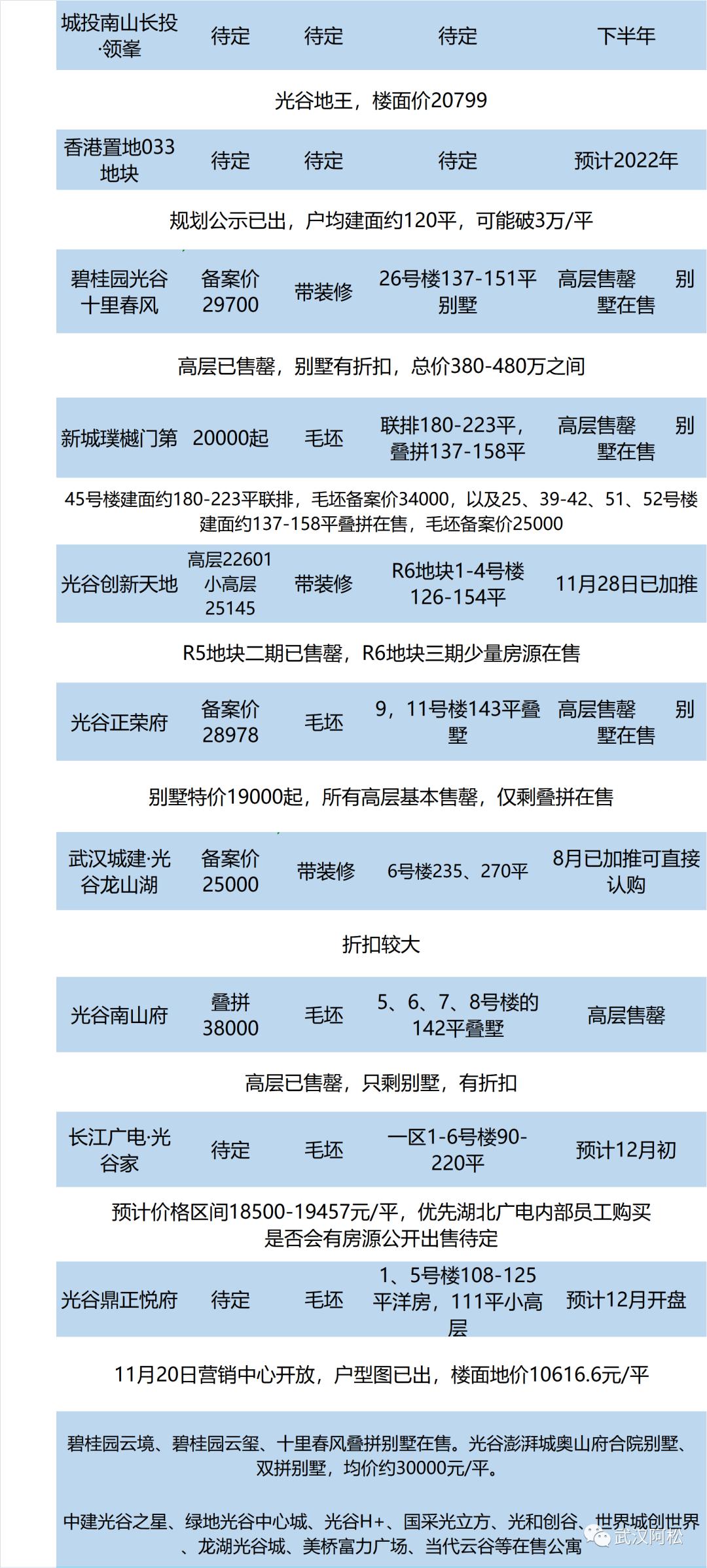 光谷步行街楼市现状,光谷楼市最新行情