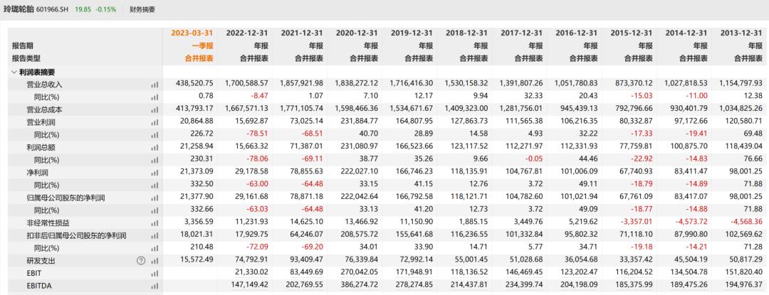 玲珑轮胎最新布局,玲珑轮胎可以做得更好更强