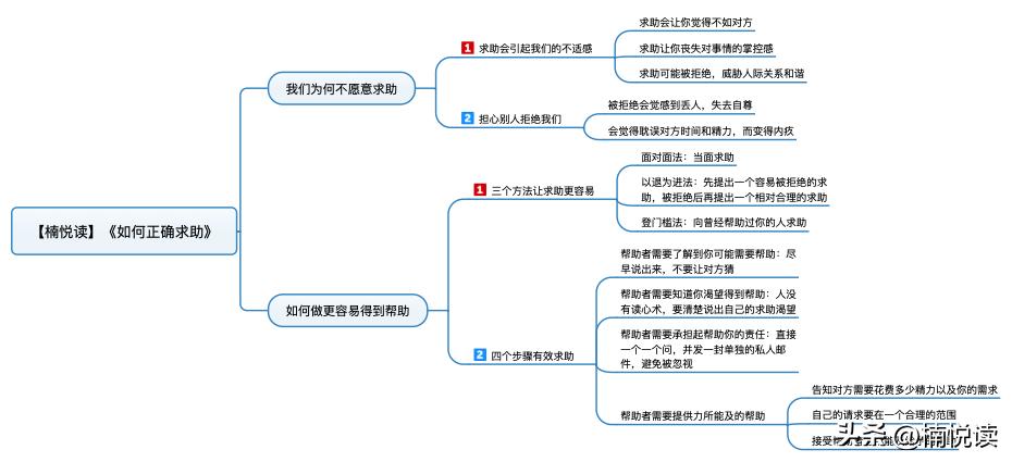 如何高情商拒绝别人求助,三招教你让别人主动帮助你