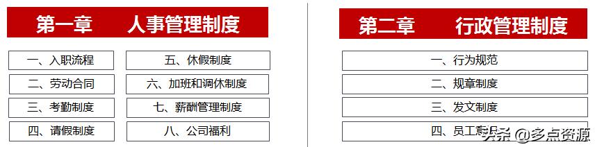 国企新员工入职培训课件,新员工入职安全培训ppt课件