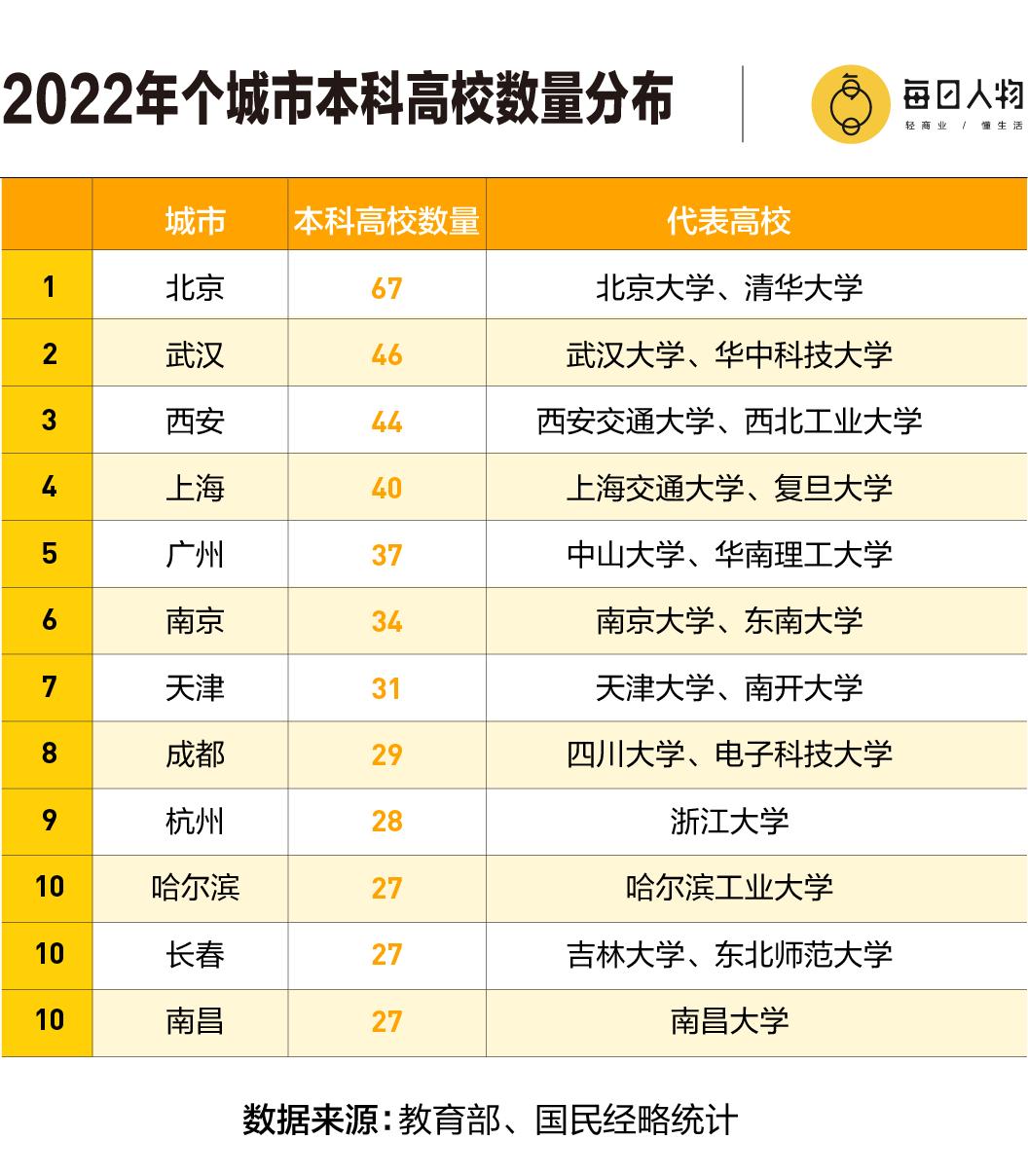 硕博倒挂，学历贬值，还有比这届年轻人更惨的吗？